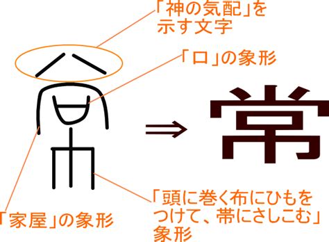 且 漢字|「且」という漢字の意味・成り立ち・読み方・画数・部首を学習